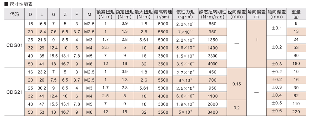 膜片式联轴器 螺钉夹紧型 单膜片/双膜片参数图2