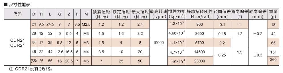 膜片式联轴器 螺钉夹紧型 螺钉固定键槽型 双膜片参数图2