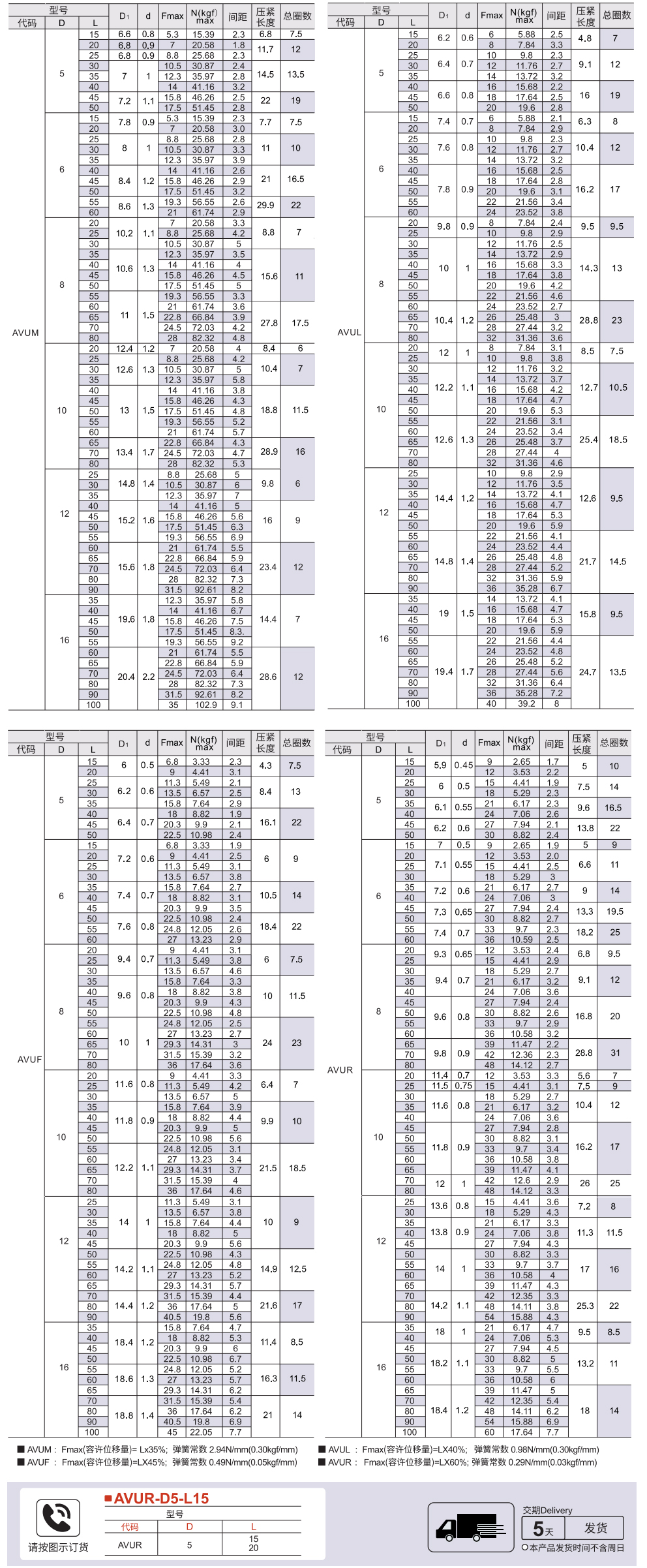 圆线螺旋弹簧 内径基准型(不锈钢) 允许位移量L*35%-L*60%参数图1