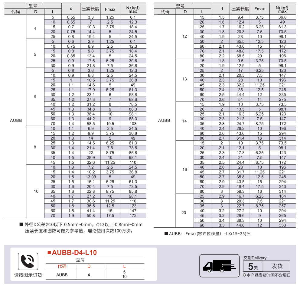 圆线螺旋弹簧 外径基准型(不锈钢) 允许位移量L*(15-25)%参数图1