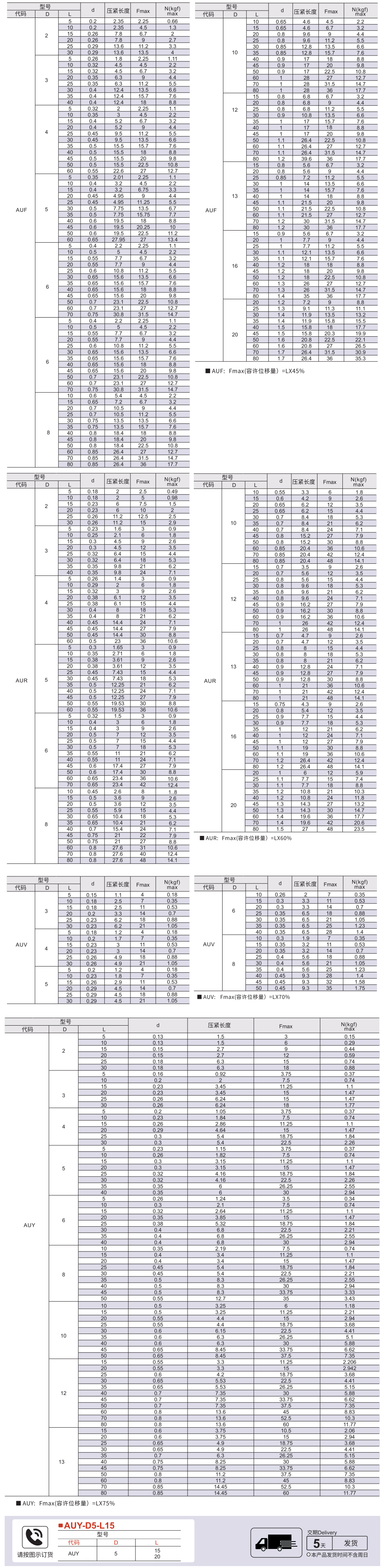 圆线螺旋弹簧 外径基准型(不锈钢) 允许位移量L*45%-L*(60-75)%参数图1