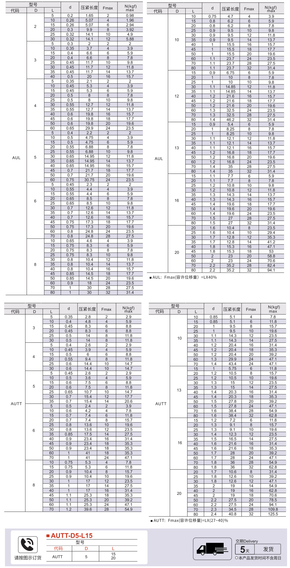 圆线螺旋弹簧 外径基准型(不锈钢) 允许位移量L*40%-L*(27-40)%参数图1