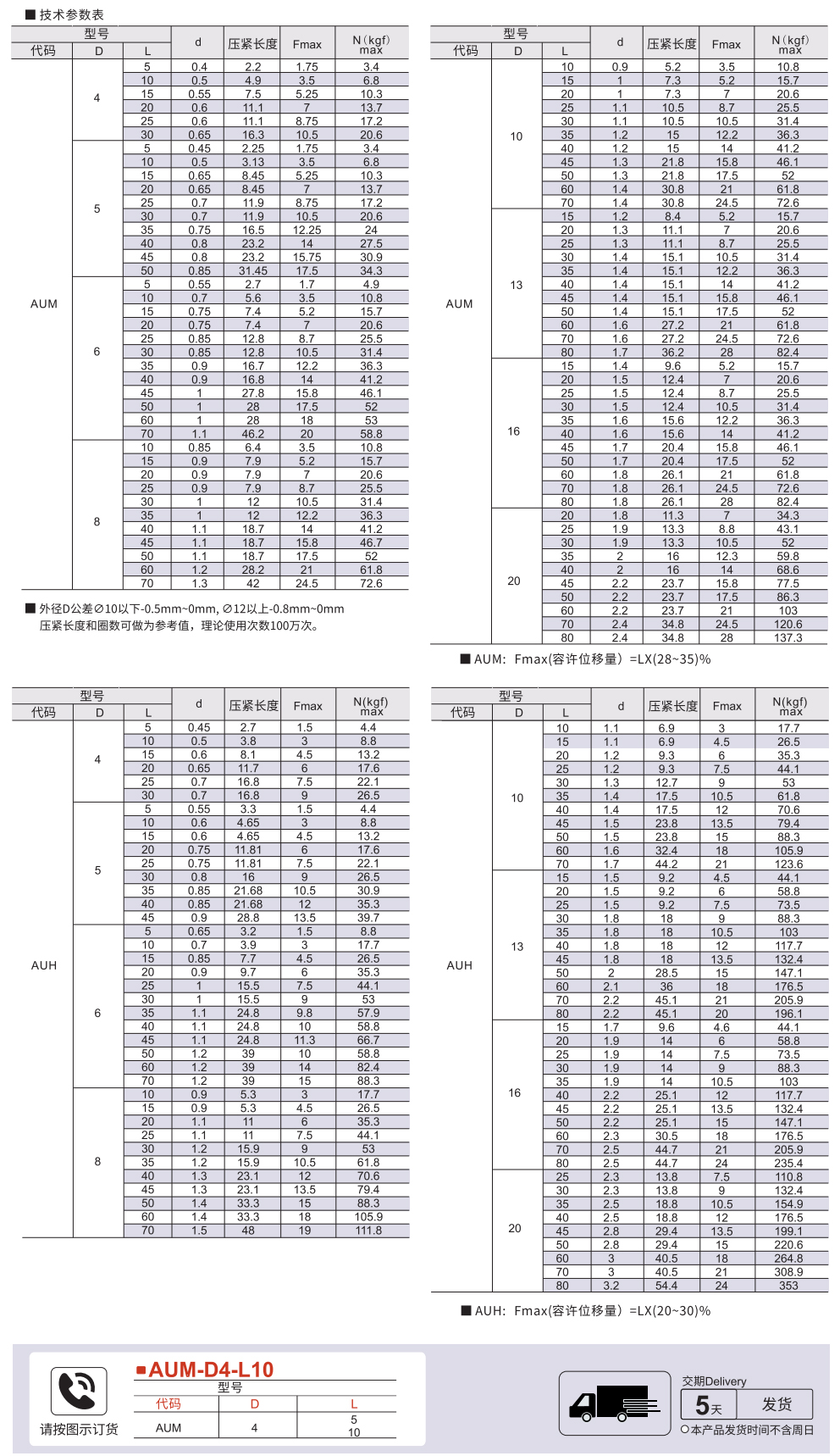 圆线螺旋弹簧 外径基准型(不锈钢) 允许位移量L*(28-35)%-L*(20-30)%参数图1