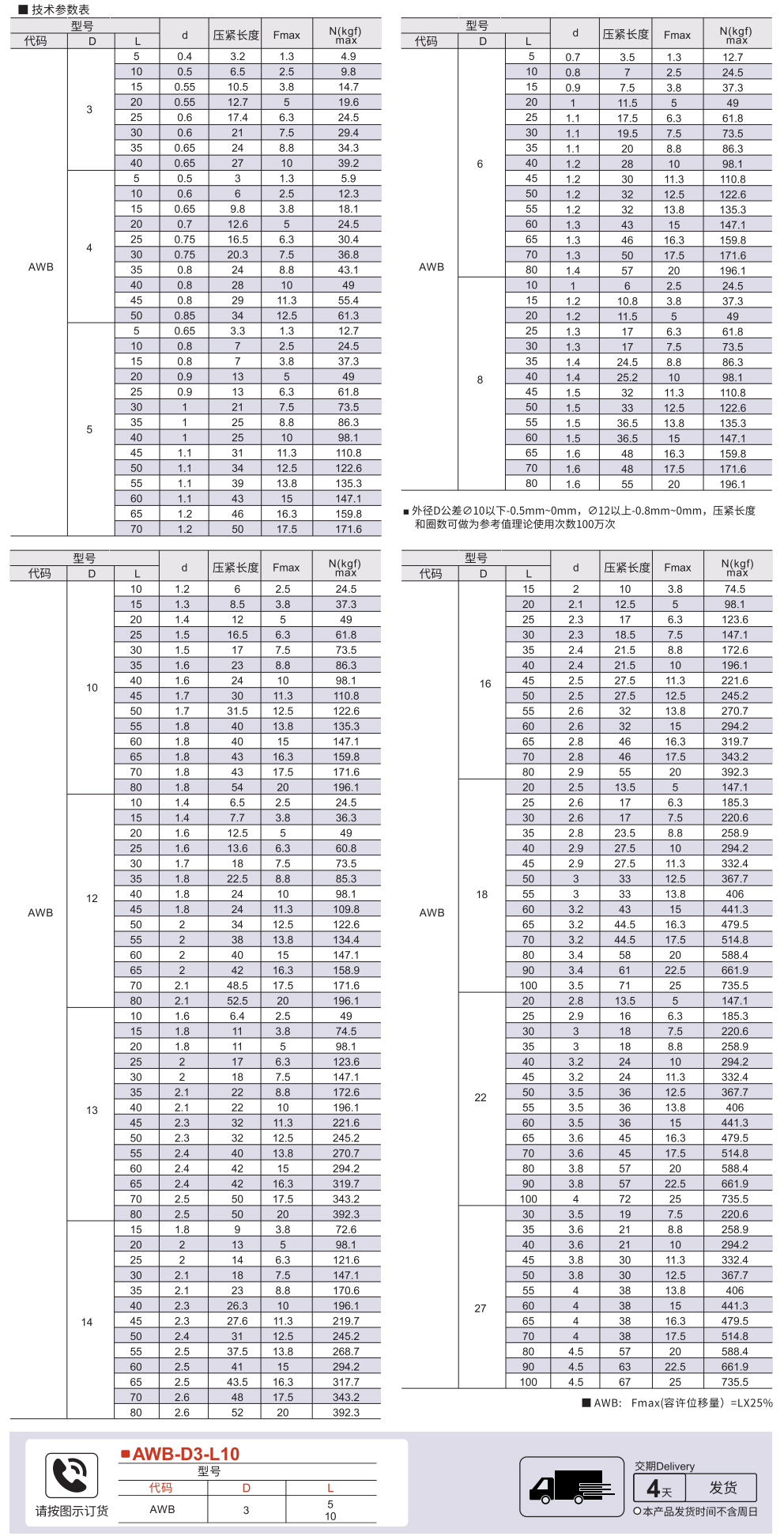 圆线螺旋弹簧 外径基准型(弹簧钢) 允许位移量L*25%参数图1