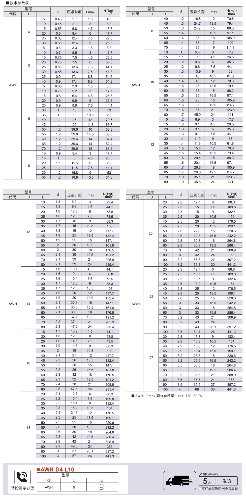 圆线螺旋弹簧 外径基准型(弹簧钢) 允许位移量L*(20-30)%参数图1