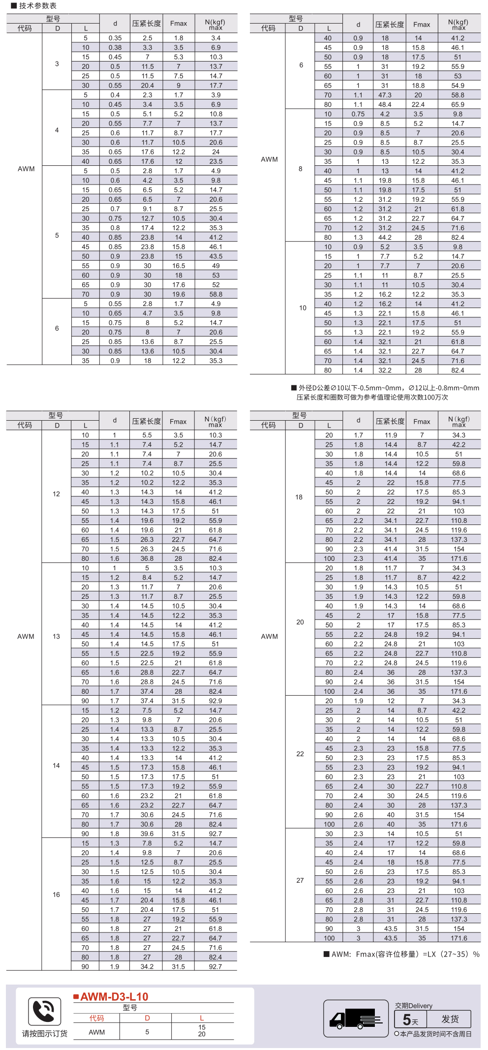 圆线螺旋弹簧 外径基准型(弹簧钢) 允许位移量L*(27-35)%参数图1