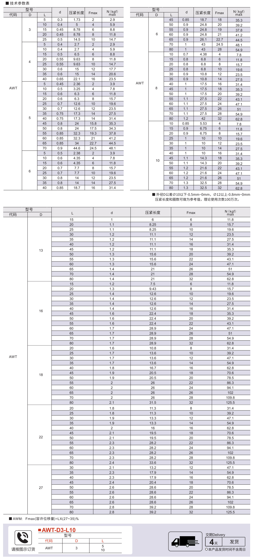 圆线螺旋弹簧 外径基准型(弹簧钢) 允许位移量L*(35-40)%参数图1