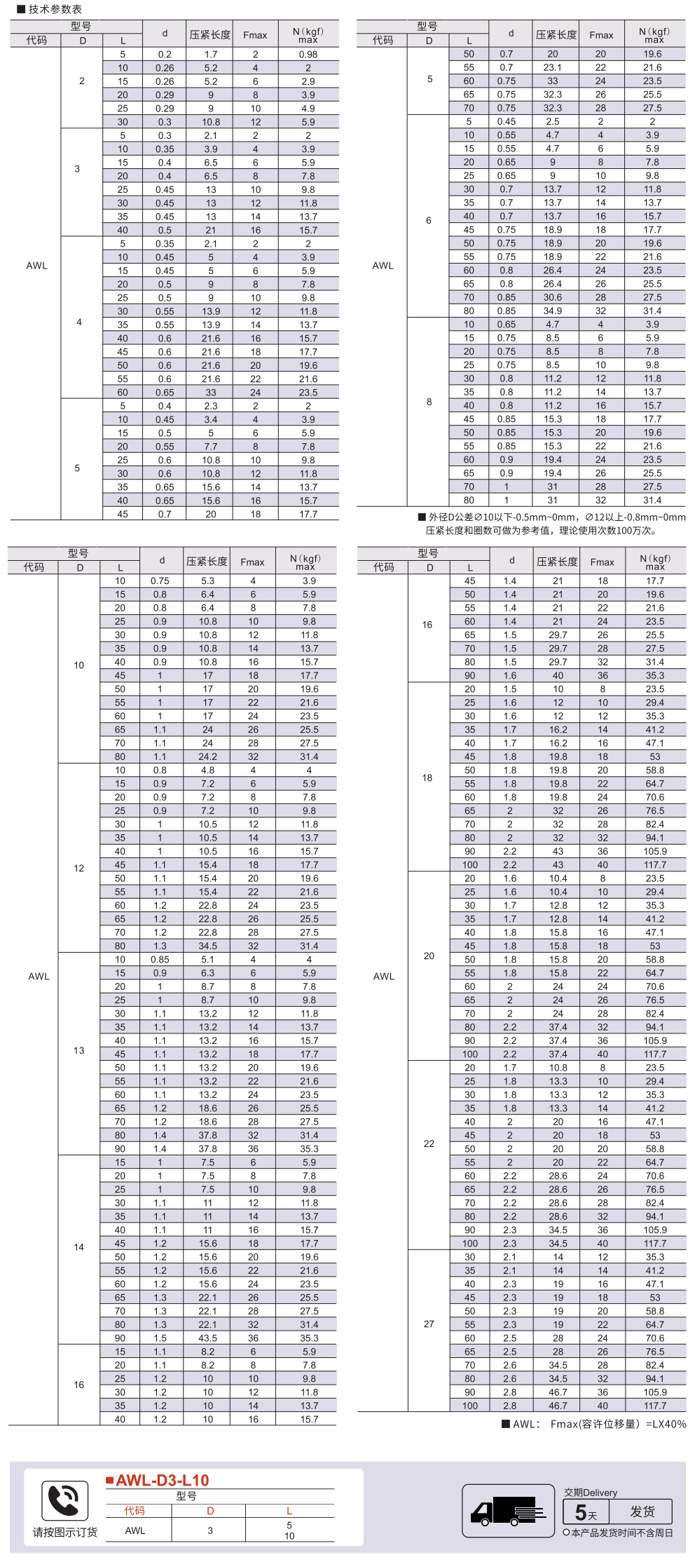 圆线螺旋弹簧 外径基准型(弹簧钢) 允许位移量L*40%参数图1