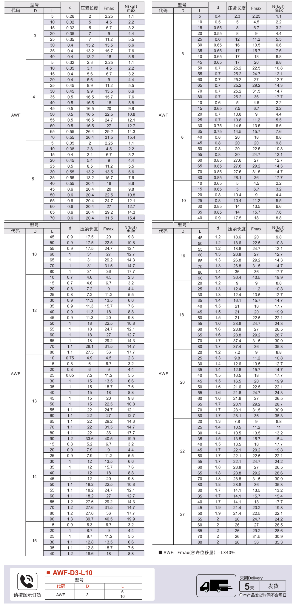 圆线螺旋弹簧 外径基准型(弹簧钢) 允许位移量L*45%参数图1