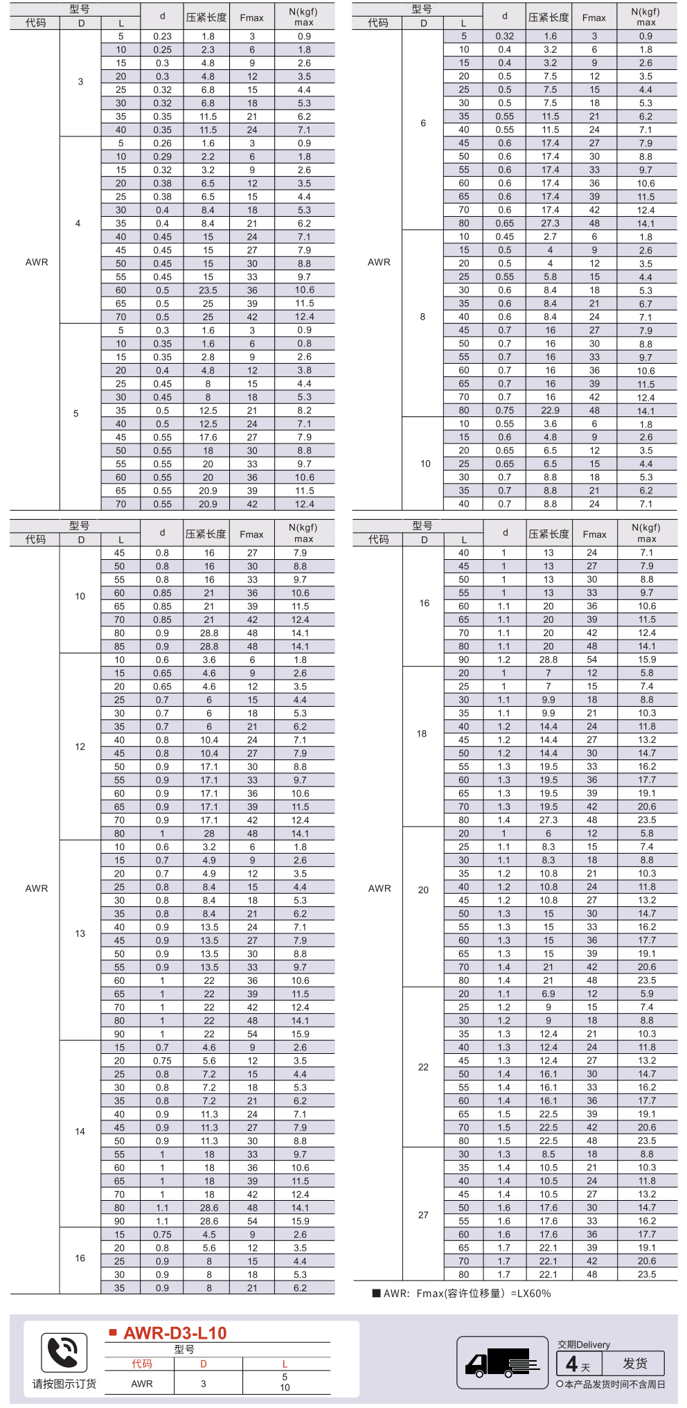 圆线螺旋弹簧 外径基准型(弹簧钢) 允许位移量L*60%参数图1