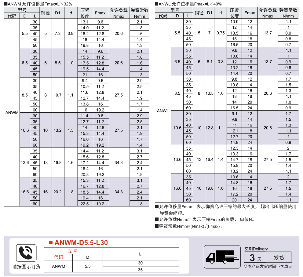 压缩弹簧 内径基准型  压缩量 L*32%/L*40%参数图1