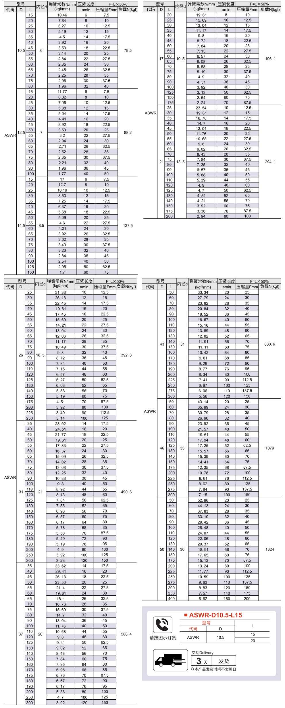 矩形弹簧 高压缩量型 象牙色参数图1