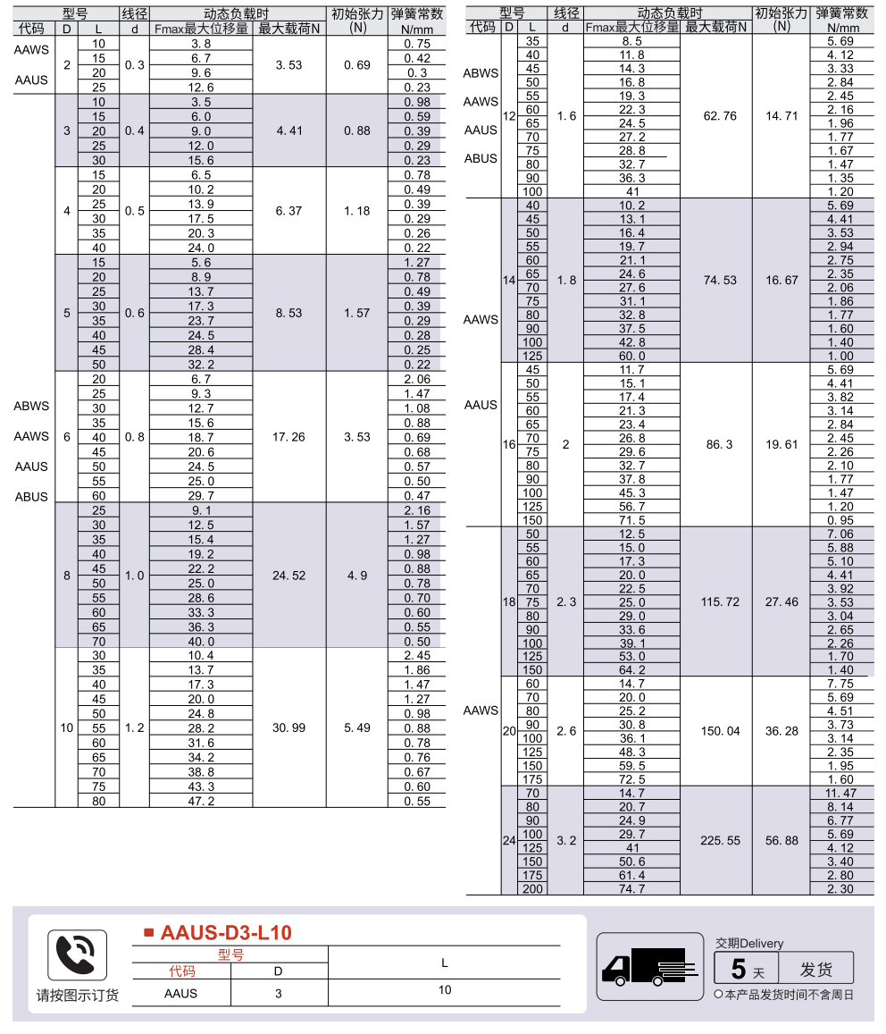 矩形弹簧 中压缩量型 橙色参数图1