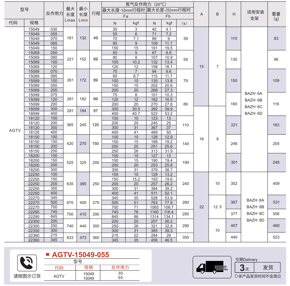 氮气弹簧 头部安装限定型/反作用力选择型参数图1