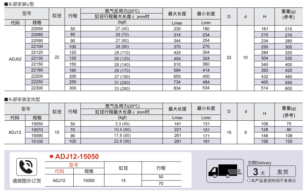 氮气弹簧 头部安装U型/头部安装定向型参数图1