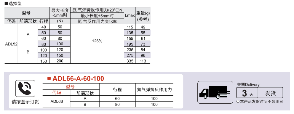 氮气弹簧 头部安装选择型 反作用力选择型参数图1