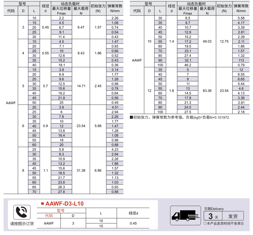 拉伸弹簧 中重载型参数图1