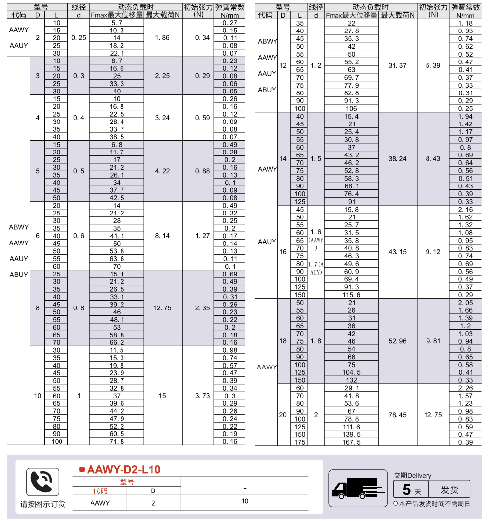 拉伸弹簧 轻载型参数图1