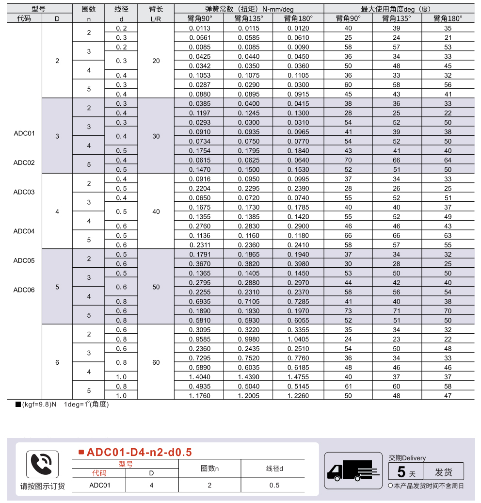 扭簧 旋转方向 向左/向右参数图1