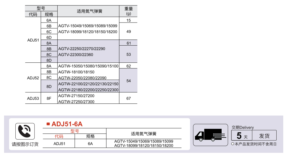 氮气弹簧安装用支架 头部安装限定型用/头部安装万向型用参数图1