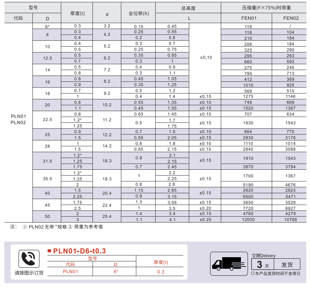 碟形弹簧参数图1