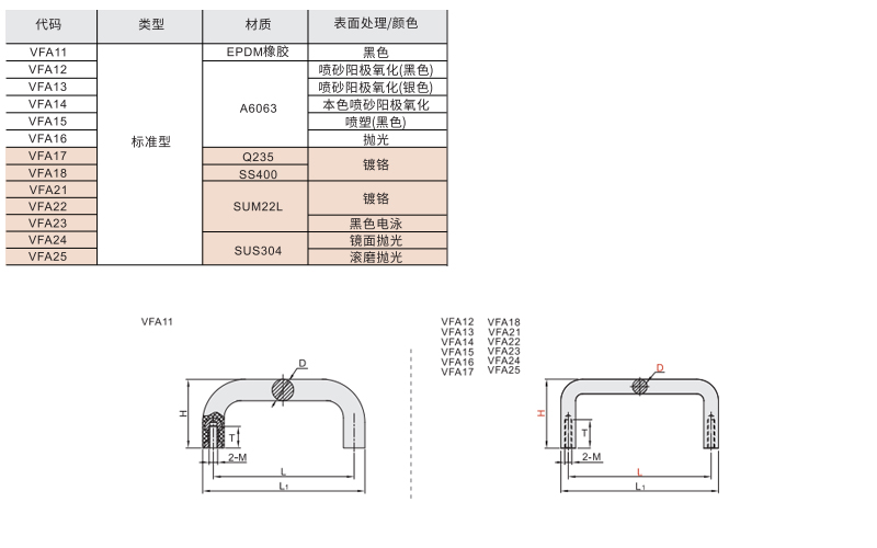 圆形拉手 标准型 内部固定型 材质图