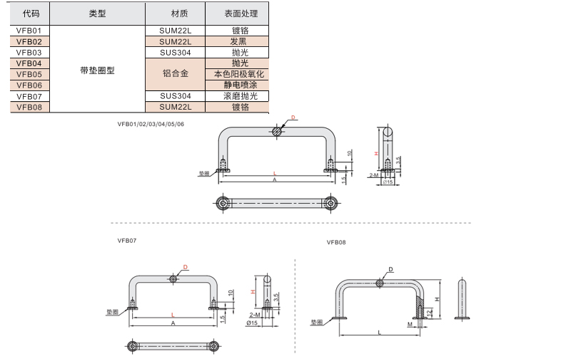 圆形拉手 带垫圈型材质图