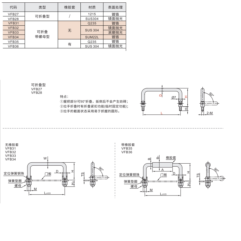 圆形拉手 可折叠/可折叠带螺母型 外螺纹安装型材质图