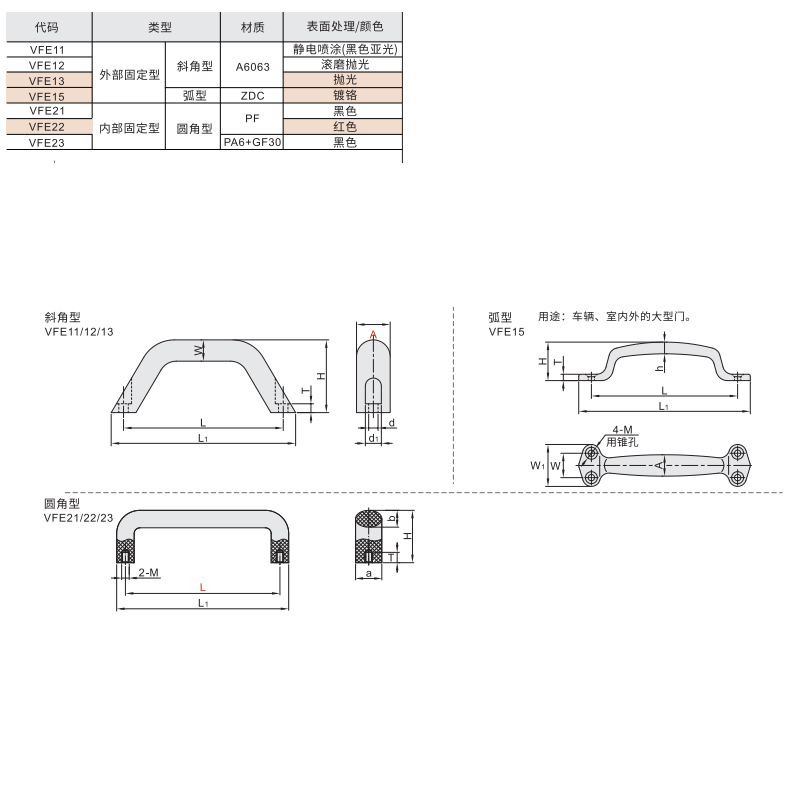 椭圆形拉手 （斜角/弧型 外部固定型） 圆角型 内部固定型材质图