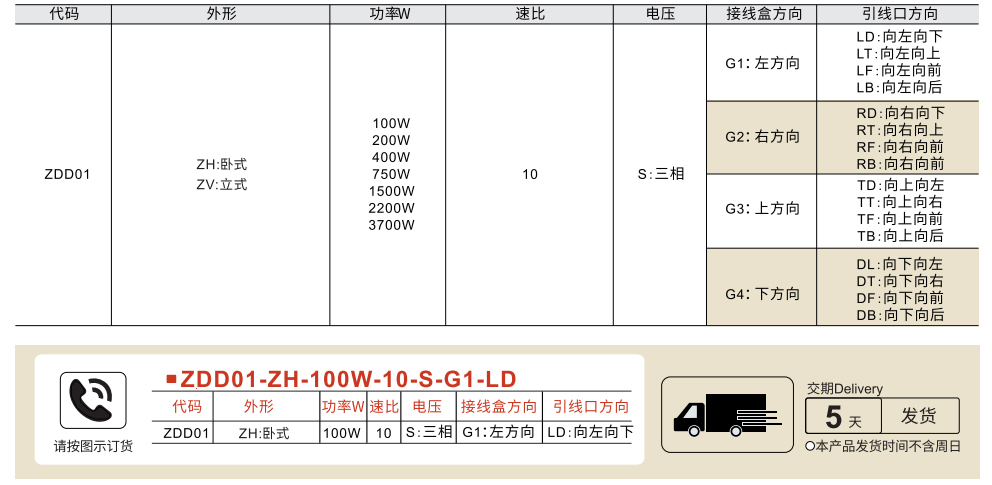 卧式、立式 标准框 三相中型减速电机参数图2