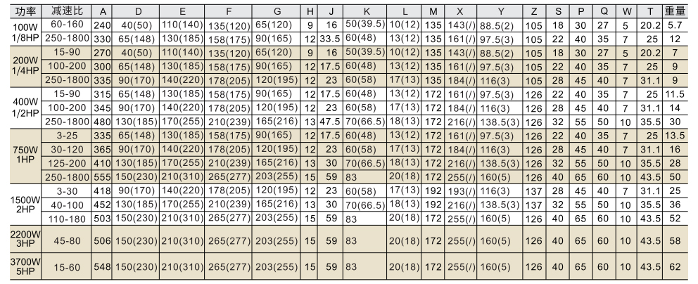 卧式、立式 缩框型 三相中型减速电机参数图1