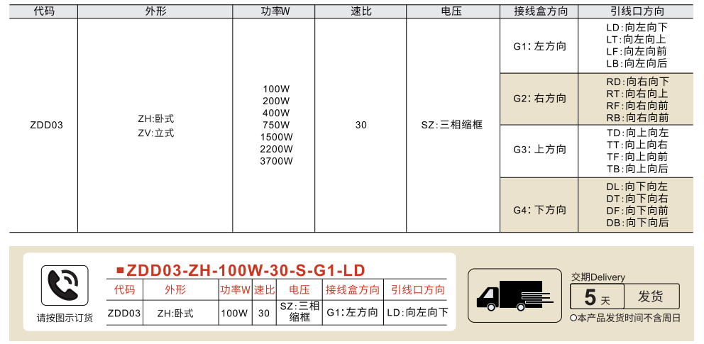 卧式、立式 缩框型 三相中型减速电机参数图2