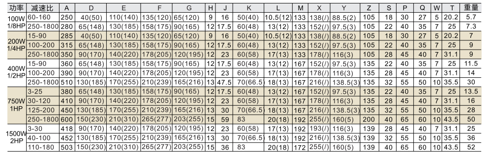 卧式、立式 缩框型 单相中型减速电机参数图1