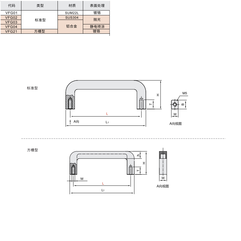 方形拉手 标准/方槽型材质图