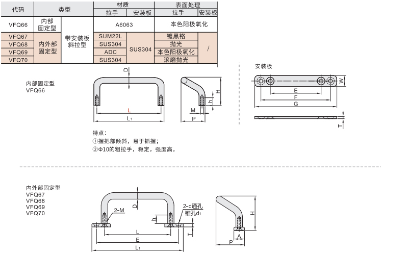 角型拉手 带安装板斜拉型 内部/内外部固定型材质图