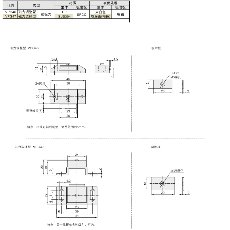 磁力扣 磁力调整/选择型材质图