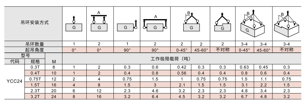 带止动垫片眼型旋转吊环 80级旋转自锁钩参数图2