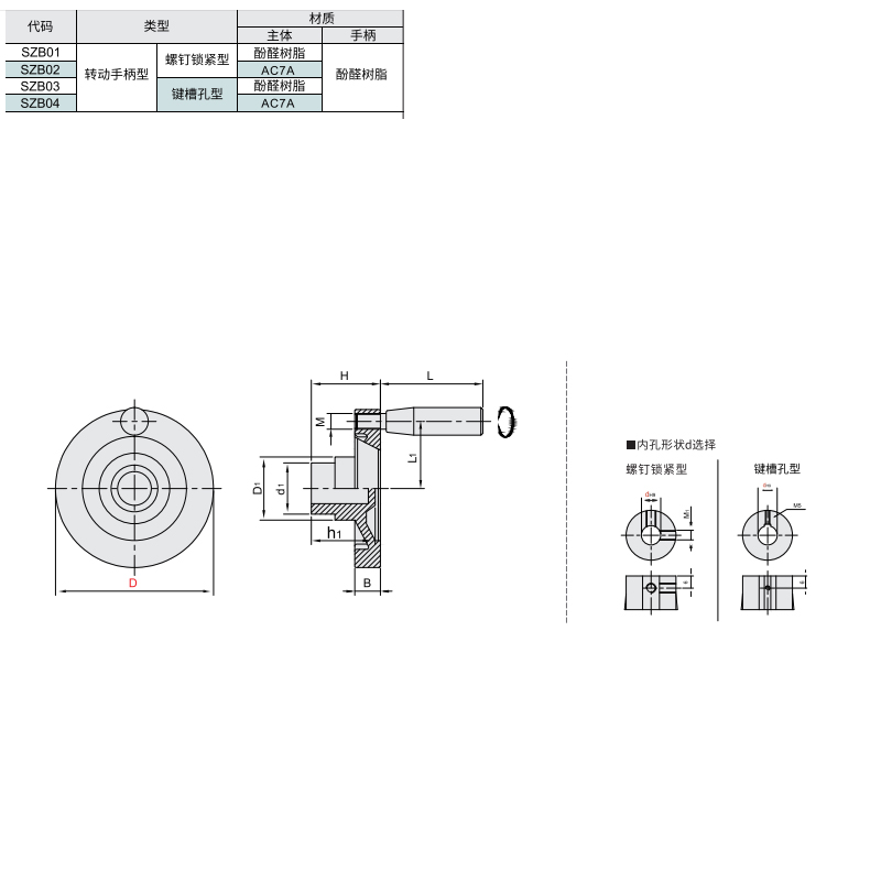 手轮 实心手轮材质图