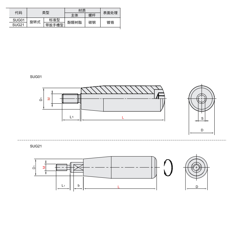 旋转式 标准/带扳手槽型材质图