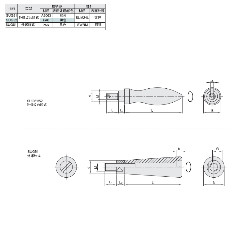 外螺纹台阶式 曲面手柄/外螺纹式 锥形手柄材质图
