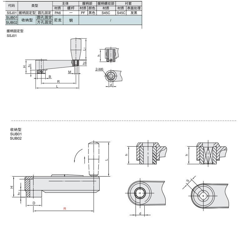 外螺纹式 握柄固定/收纳型材质图