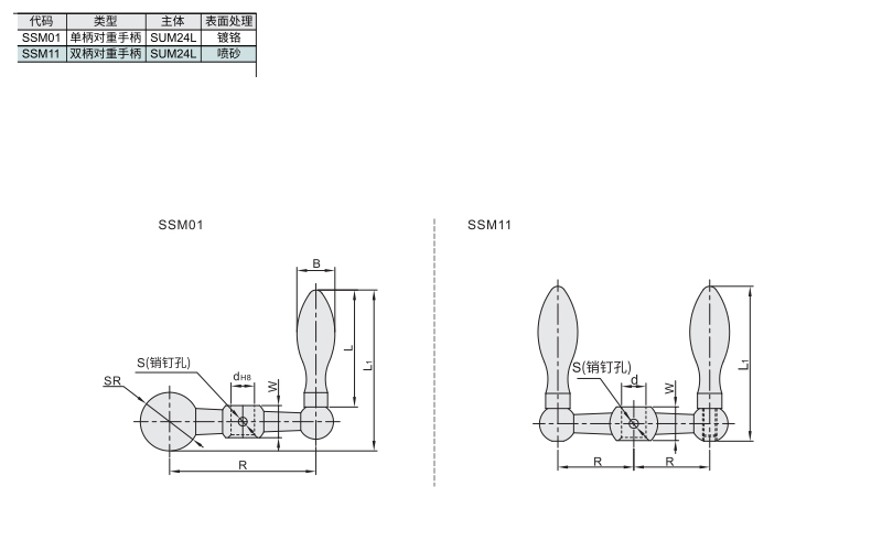 单柄/双柄对重手柄 紧定可调位型材质图