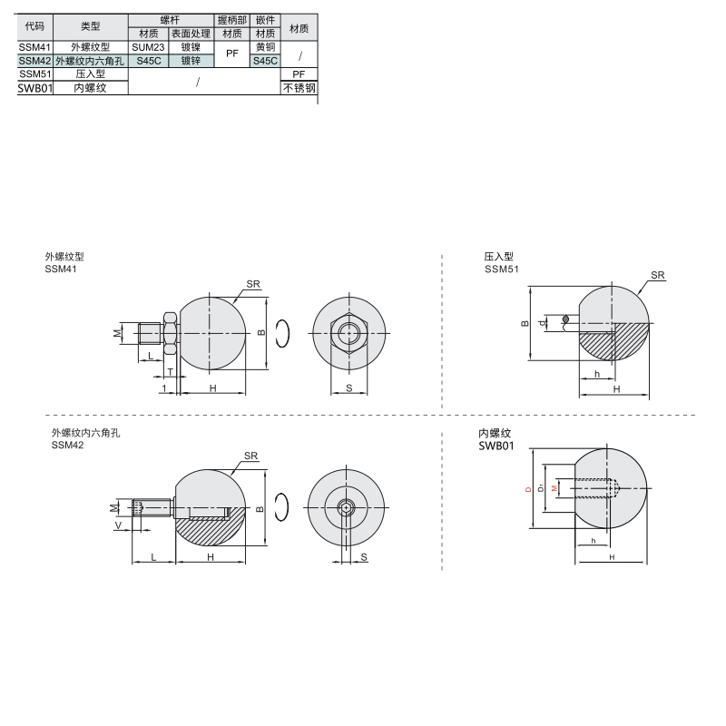 圆孔安装/外螺纹型 外螺纹内六角孔/压人型内螺纹材质图