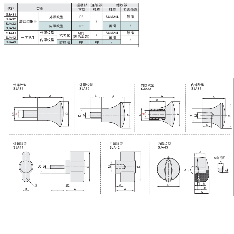 蘑菇型/一字把手材质图