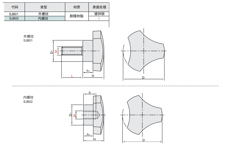 三角把手材质图