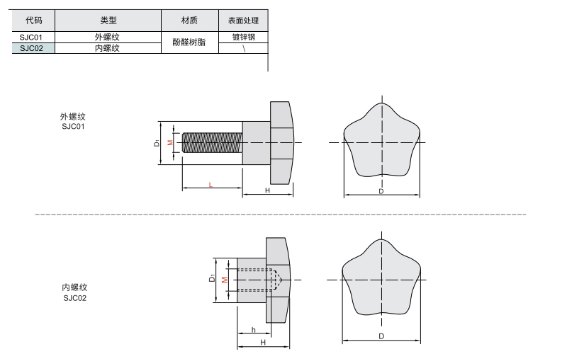 五角把手材质图