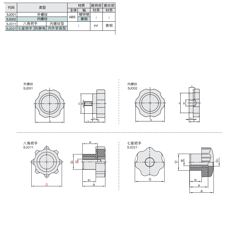 六角/八角/七星把手材质图