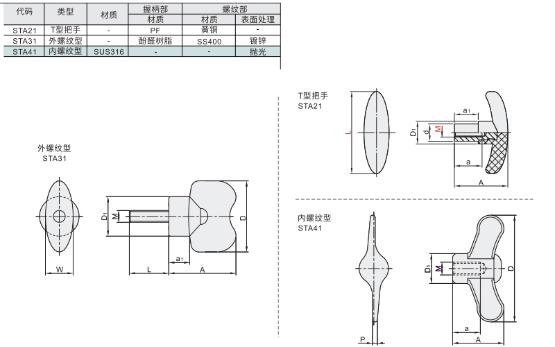 T型/蝶型把手材质图