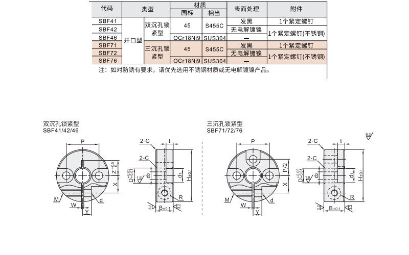 开口型固定环 双沉孔锁紧/三沉孔锁紧型材质图