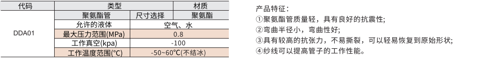 气管 尺寸选择 聚氨酯管材质图